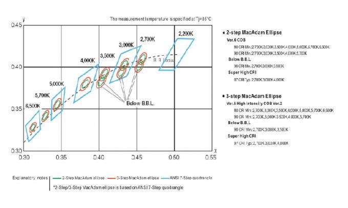 Black / White LED Track Spotlights With 30W / 40W COB LED Chip Aluminium Material